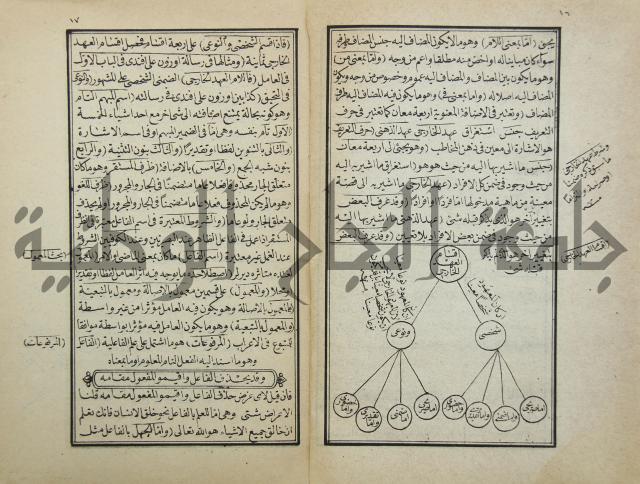 زبدة التعريفات