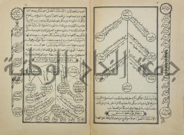 زبدة التعريفات