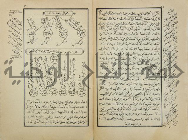 زبدة التعريفات