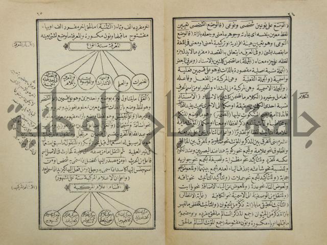 زبدة التعريفات