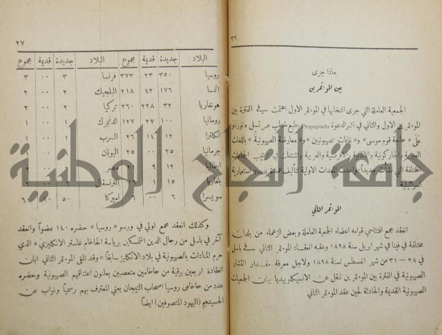 الصهيونية