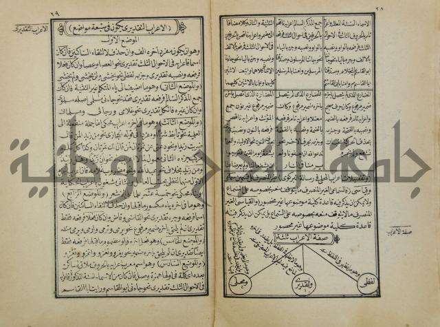 زبدة التعريفات