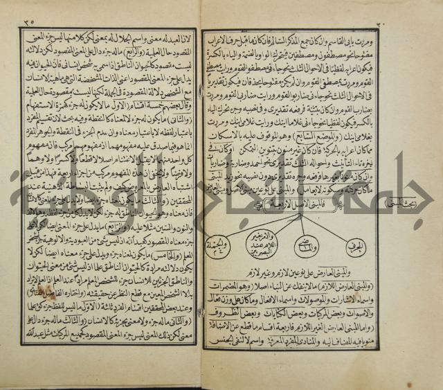زبدة التعريفات