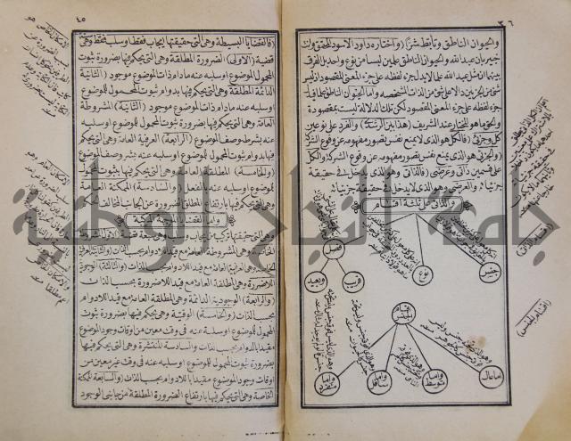 زبدة التعريفات