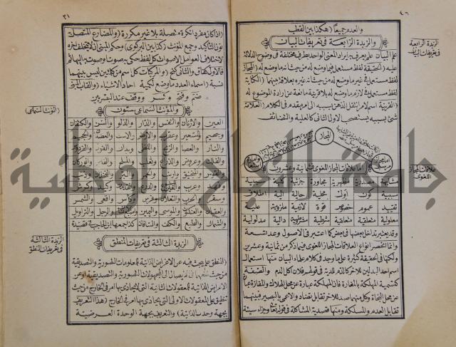 زبدة التعريفات