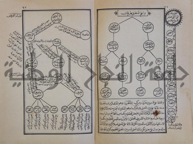 زبدة التعريفات