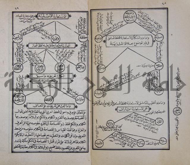 زبدة التعريفات