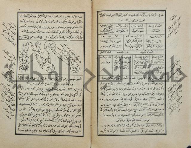 زبدة التعريفات
