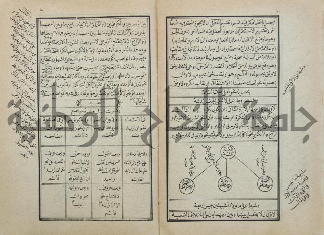 زبدة التعريفات