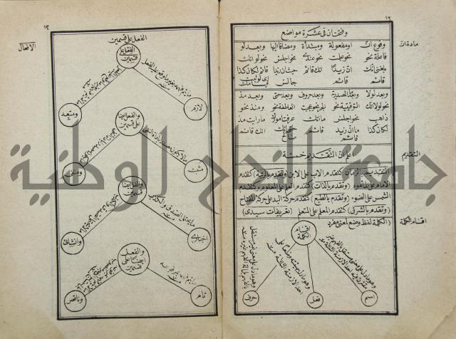 زبدة التعريفات