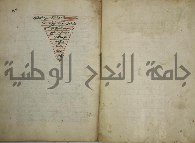 حواشي على عصام الاستعارات