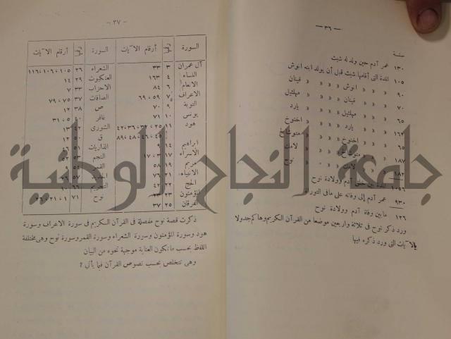 كتاب صص الانبياء عليهم الصلاة والسلام 