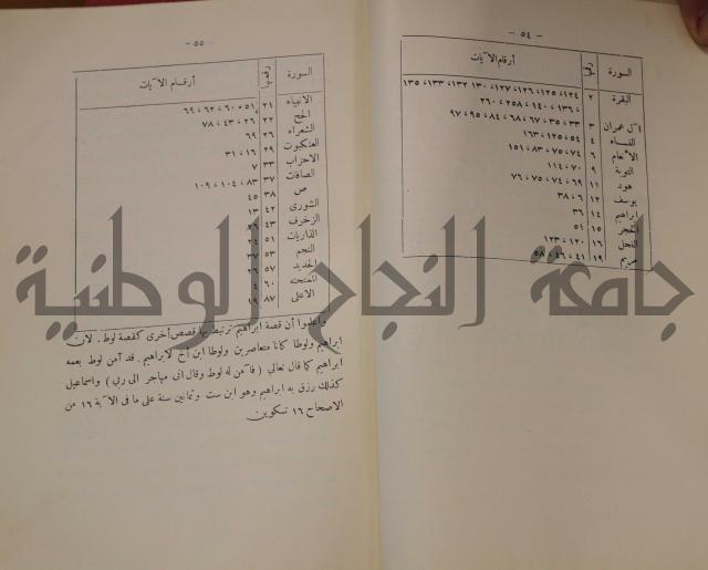 كتاب صص الانبياء عليهم الصلاة والسلام 