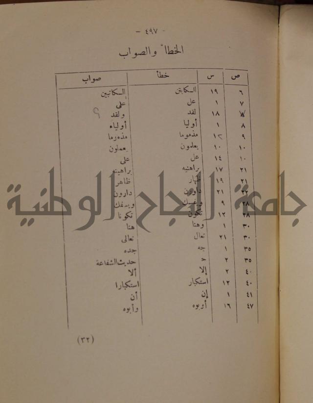 كتاب صص الانبياء عليهم الصلاة والسلام 