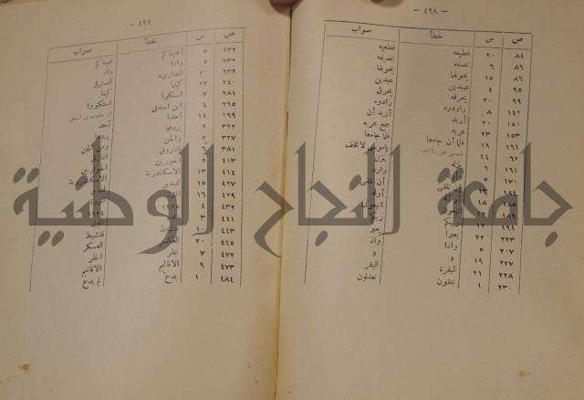 كتاب صص الانبياء عليهم الصلاة والسلام 