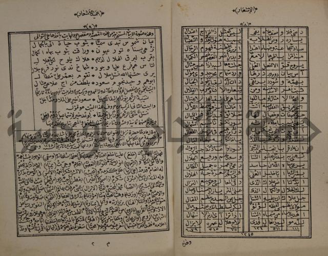 الاشعار بحميد الاشعار