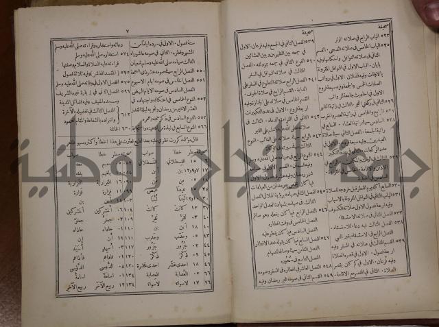 الانوار المحمدية من المواهب اللدنية