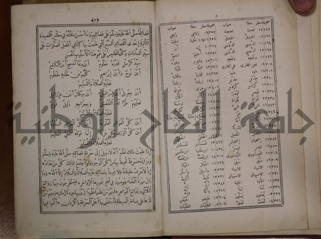 الانوار المحمدية من المواهب اللدنية