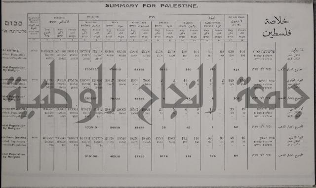 census of palestine احصاء نفوس لسطين لسنة 1931