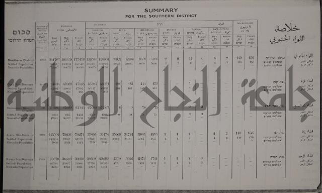 census of palestine احصاء نفوس لسطين لسنة 1931