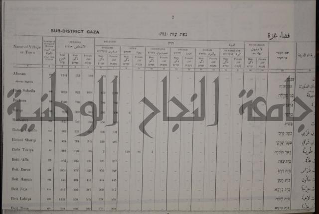 census of palestine احصاء نفوس لسطين لسنة 1931