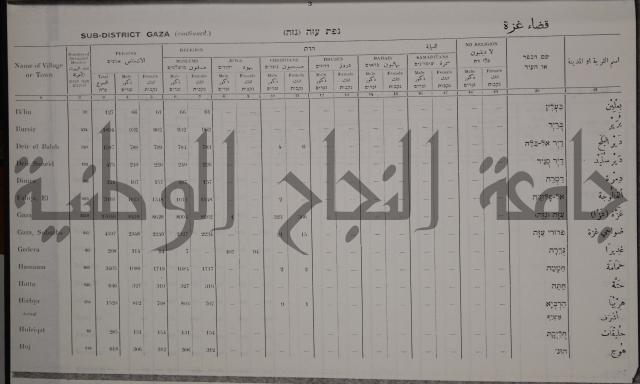 census of palestine احصاء نفوس لسطين لسنة 1931