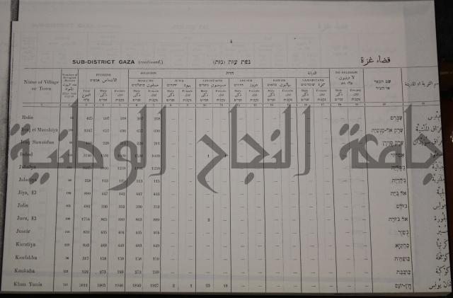 census of palestine احصاء نفوس لسطين لسنة 1931