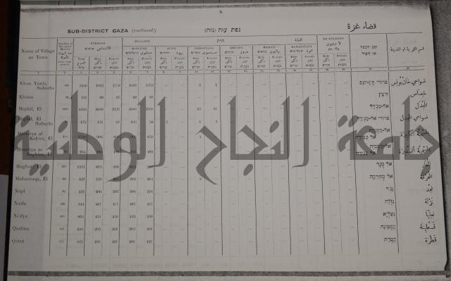 census of palestine احصاء نفوس لسطين لسنة 1931
