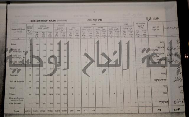 census of palestine احصاء نفوس لسطين لسنة 1931