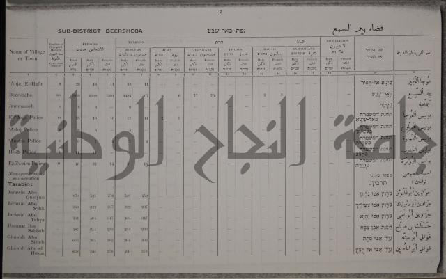census of palestine احصاء نفوس لسطين لسنة 1931