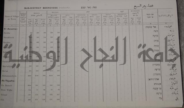 census of palestine احصاء نفوس لسطين لسنة 1931