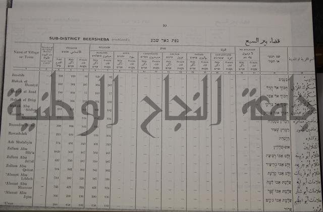 census of palestine احصاء نفوس لسطين لسنة 1931