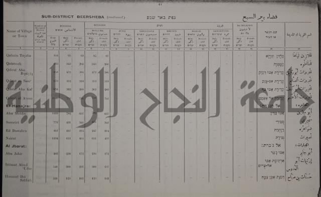census of palestine احصاء نفوس لسطين لسنة 1931