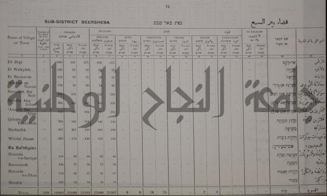census of palestine احصاء نفوس لسطين لسنة 1931