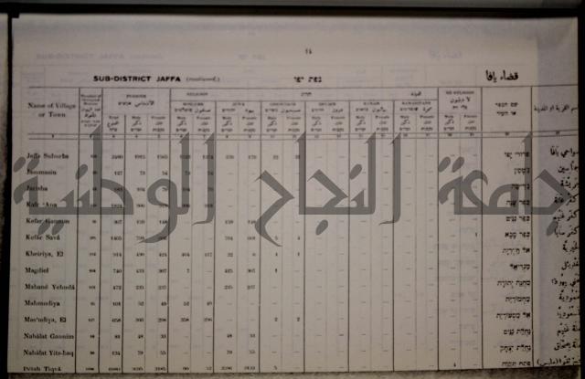 census of palestine احصاء نفوس لسطين لسنة 1931