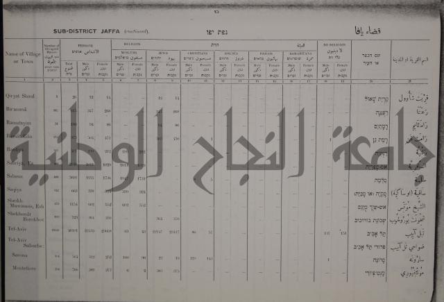 census of palestine احصاء نفوس لسطين لسنة 1931