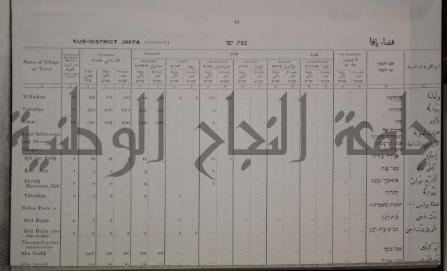 census of palestine احصاء نفوس لسطين لسنة 1931