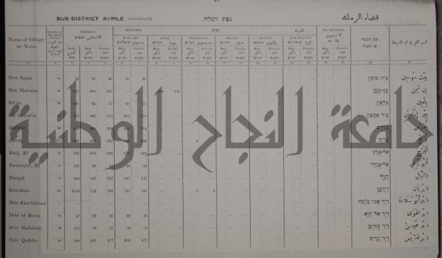census of palestine احصاء نفوس لسطين لسنة 1931