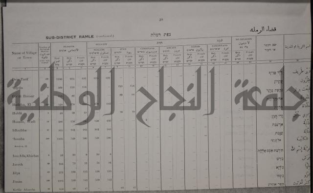 census of palestine احصاء نفوس لسطين لسنة 1931