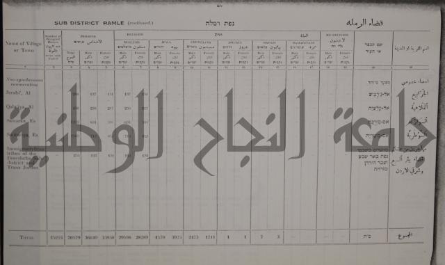 census of palestine احصاء نفوس لسطين لسنة 1931