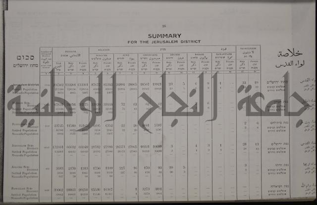 census of palestine احصاء نفوس لسطين لسنة 1931