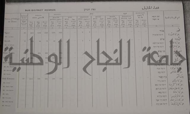 census of palestine احصاء نفوس لسطين لسنة 1931