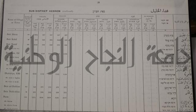 census of palestine احصاء نفوس لسطين لسنة 1931