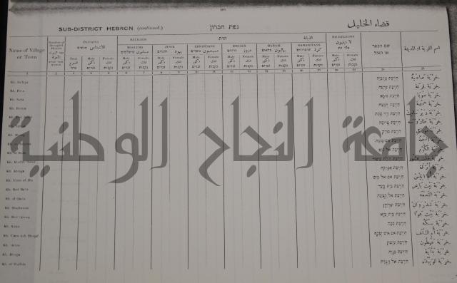 census of palestine احصاء نفوس لسطين لسنة 1931