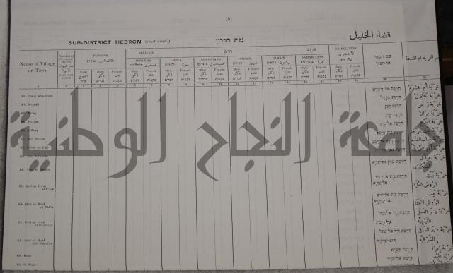 census of palestine احصاء نفوس لسطين لسنة 1931