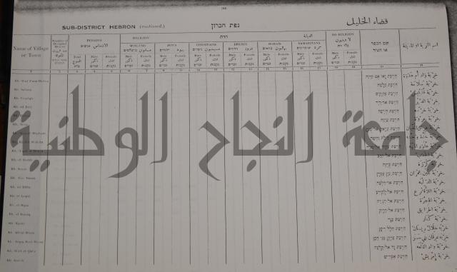 census of palestine احصاء نفوس لسطين لسنة 1931