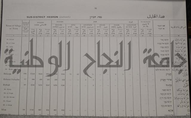 census of palestine احصاء نفوس لسطين لسنة 1931