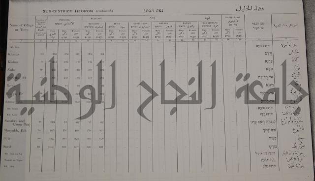census of palestine احصاء نفوس لسطين لسنة 1931