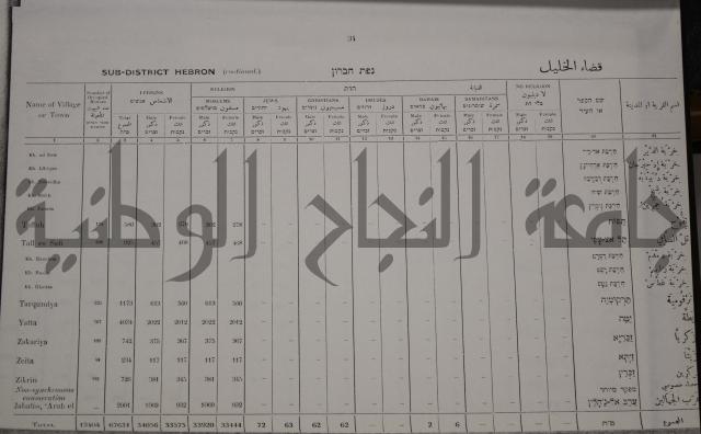 census of palestine احصاء نفوس لسطين لسنة 1931