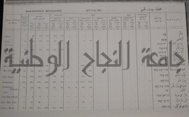 census of palestine احصاء نفوس لسطين لسنة 1931